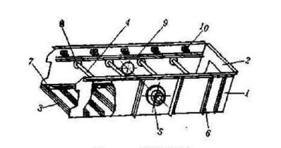 如何從結(jié)構(gòu)本身保證振動(dòng)篩篩箱的剛度呢？